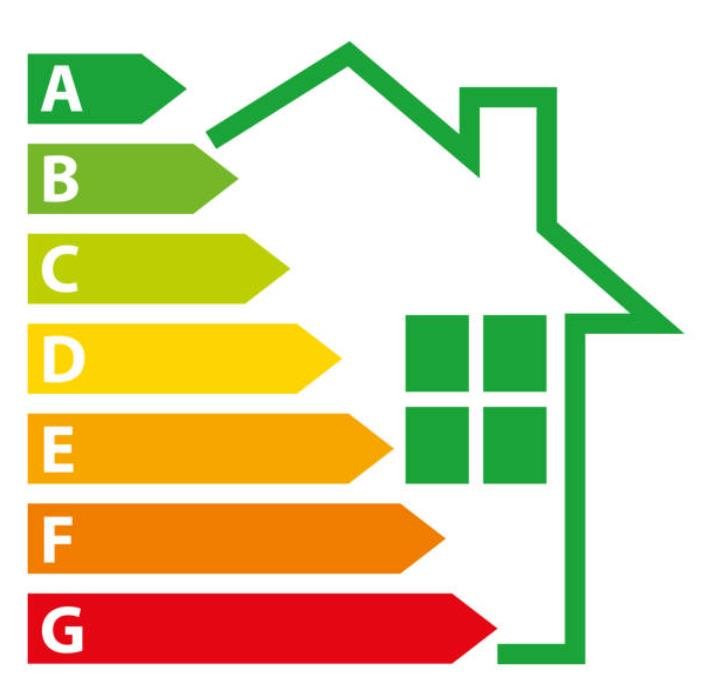Energieeffizienzklasse A